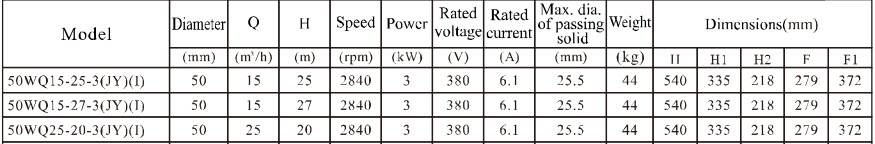 Catalogue Bơm chìm nước thải CNP 50WQ25-20-3 Catalogue Bơm chìm nước thải CNP 50WQ25-20-3