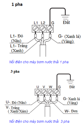 Cách đấu điện cho bơm chìm nước thải Cách đấu điện cho bơm chìm nước thải